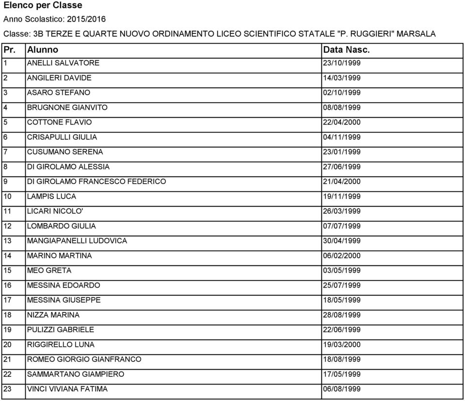 CUSUMANO SERENA 23/01/1999 8 DI GIROLAMO ALESSIA 27/06/1999 9 DI GIROLAMO FRANCESCO FEDERICO 21/04/2000 10 LAMPIS LUCA 19/11/1999 11 LICARI NICOLO' 26/03/1999 12 LOMBARDO GIULIA 07/07/1999 13
