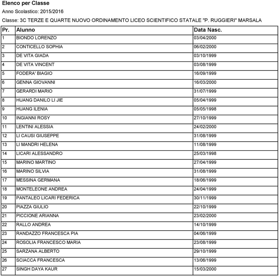 MARIO 31/07/1999 8 HUANG DANILO LI JIE 05/04/1999 9 HUANG ILENIA 05/05/1998 10 INGIANNI ROSY 27/10/1999 11 LENTINI ALESSIA 24/02/2000 12 LI CAUSI GIUSEPPE 31/08/1999 13 LI MANDRI HELENA 11/08/1999 14