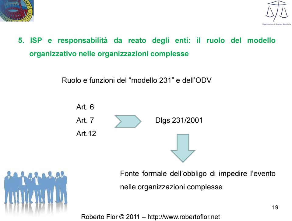 modello 231 e dell ODV Art. 6 Art. 7 Dlgs 231/2001 Art.