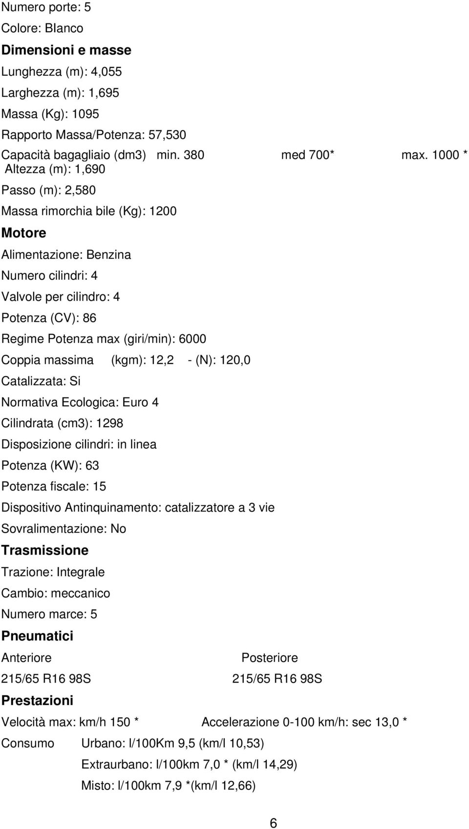 6000 Coppia massima (kgm): 12,2 - (N): 120,0 Catalizzata: Si Normativa Ecologica: Euro 4 Cilindrata (cm3): 1298 Disposizione cilindri: in linea Potenza (KW): 63 Potenza fiscale: 15 Dispositivo