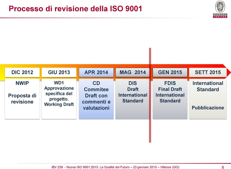 Working Draft CD Commitee Draft con commenti e valutazioni DIS Draft lnternational