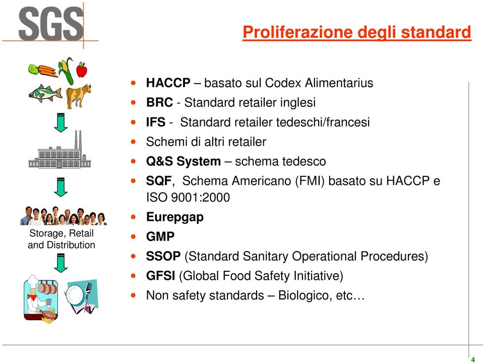 schema tedesco SQF, Schema Americano (FMI) basato su HACCP e ISO 9001:2000 Eurepgap GMP SSOP (Standard