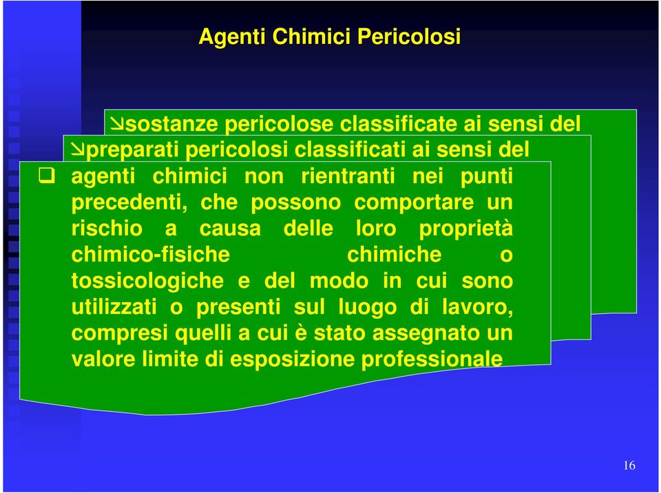 delle loro proprietà chimico-fisiche chimiche o tossicologiche e del modo in cui sono utilizzati o presenti