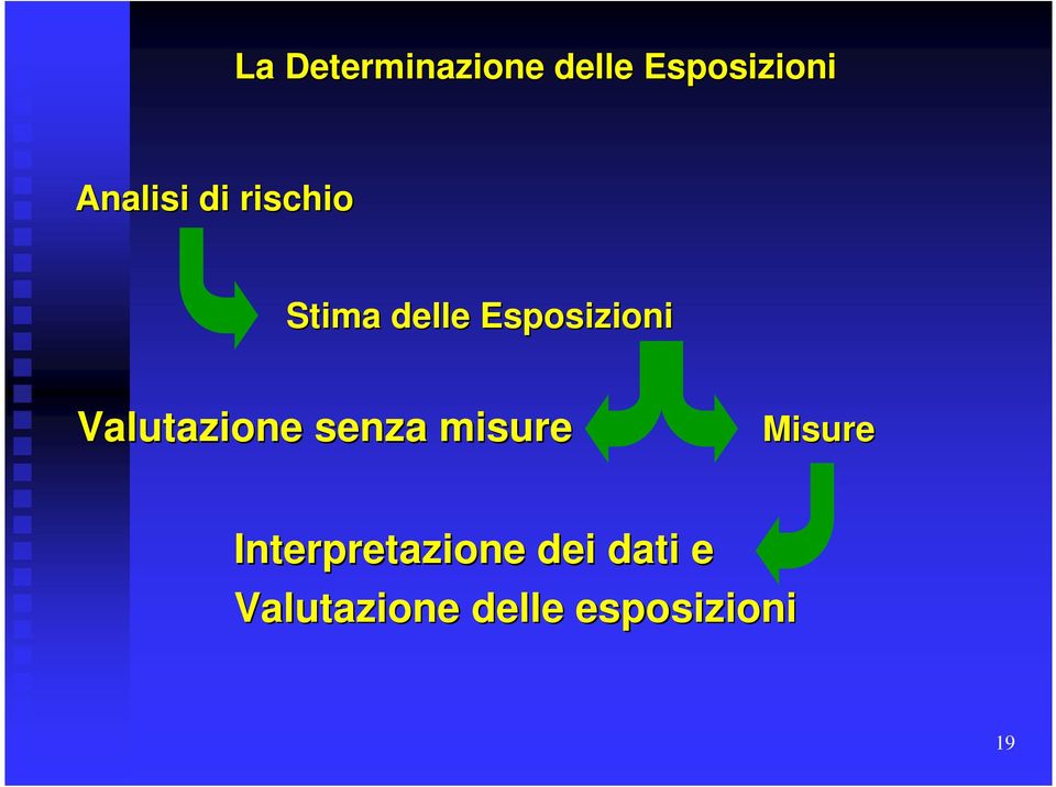 Valutazione senza misure Misure