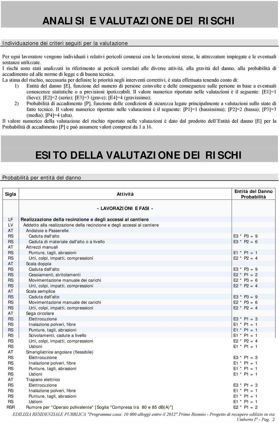 I rischi sono stati analizzati in riferimento ai pericoli correlati alle diverse attività, alla gravità del danno, alla probabilità di accadimento ed alle norme di legge e di buona tecnica.