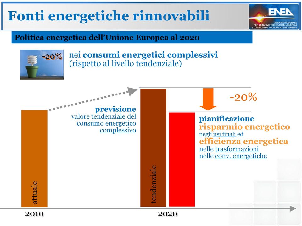 valore tendenziale del consumo energetico complessivo -20% pianificazione risparmio