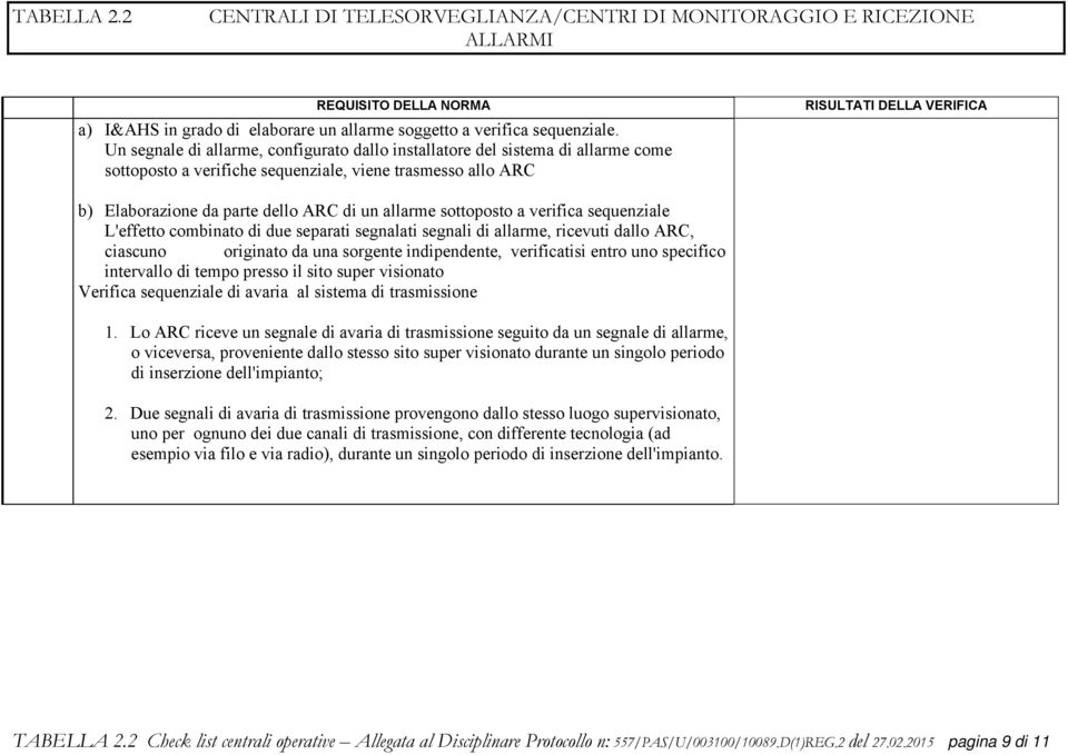 sottoposto a verifica sequenziale L'effetto combinato di due separati segnalati segnali di allarme, ricevuti dallo ARC, ciascuno originato da una sorgente indipendente, verificatisi entro uno