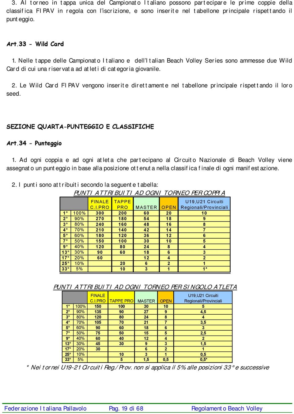 Le Wild Card FIPAV vengono inserite direttamente nel tabellone principale rispettando il loro seed. SEZIONE QUARTA-PUNTEGGIO E CLASSIFICHE Art.34 - Punteggio 1.