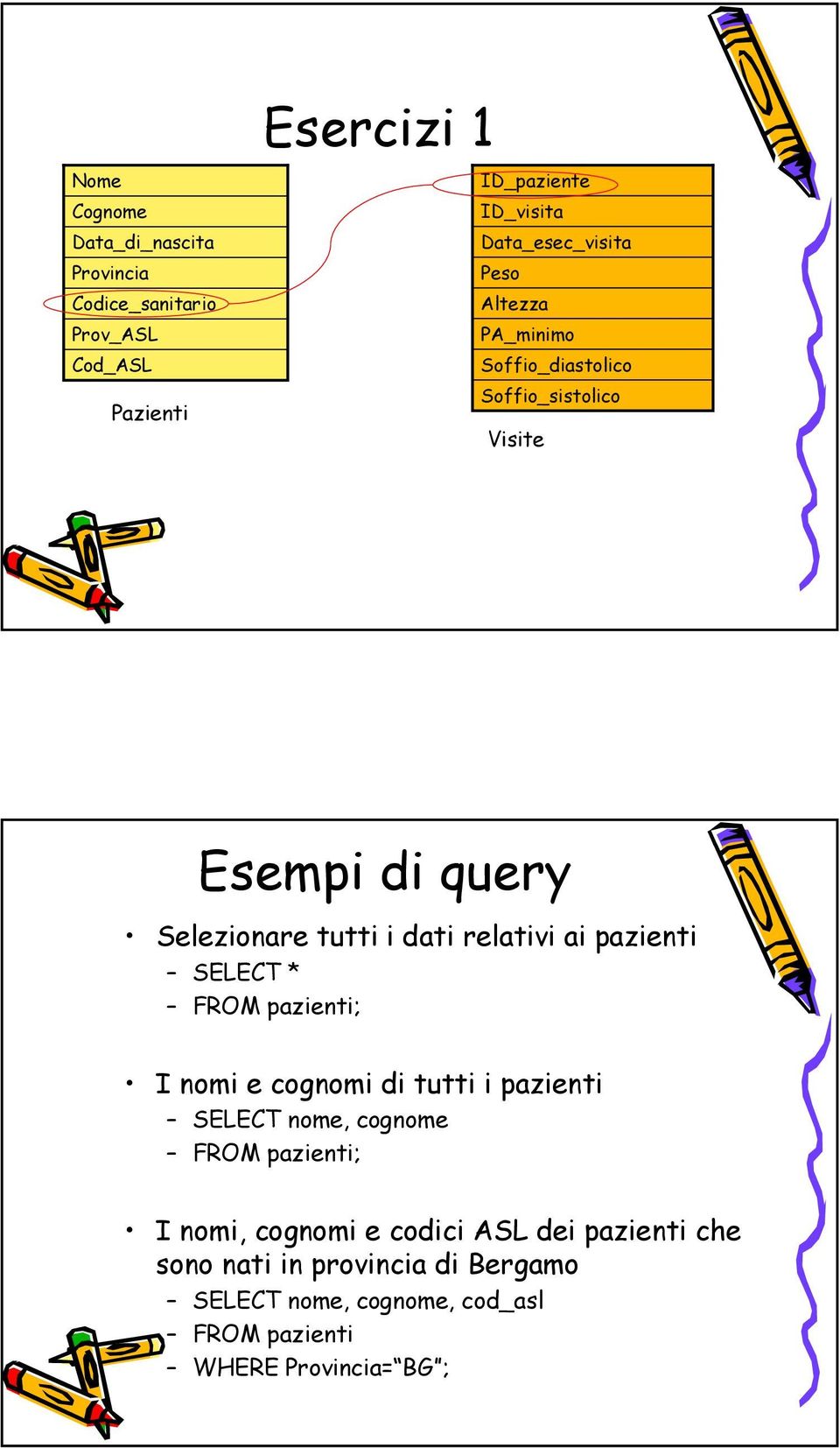 relativi ai pazienti SELECT * FROM pazienti; I nomi e cognomi di tutti i pazienti SELECT nome, cognome FROM pazienti; I nomi,