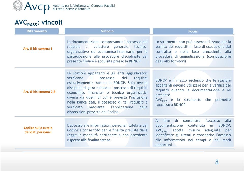 dal presente Codice è acquisita presso la BDNCP Focus Lo strumento non può essere utilizzato per la verifica dei requisiti in fase di esecuzione del contratto o nella fase precedente alla procedura