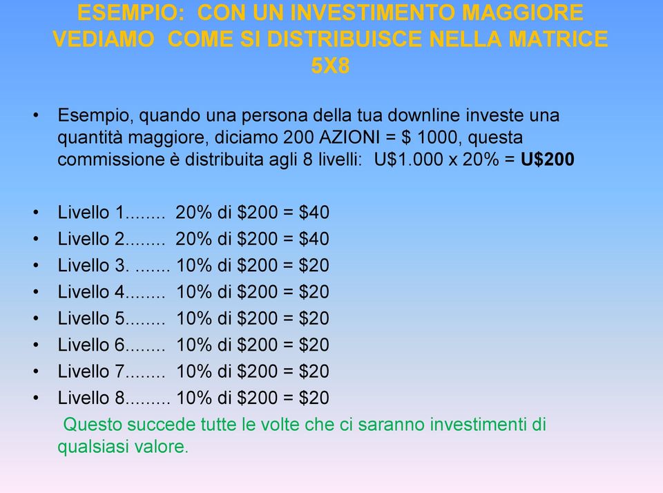 .. 20% di $200 = $40 Livello 2... 20% di $200 = $40 Livello 3.... 10% di $200 = $20 Livello 4... 10% di $200 = $20 Livello 5.