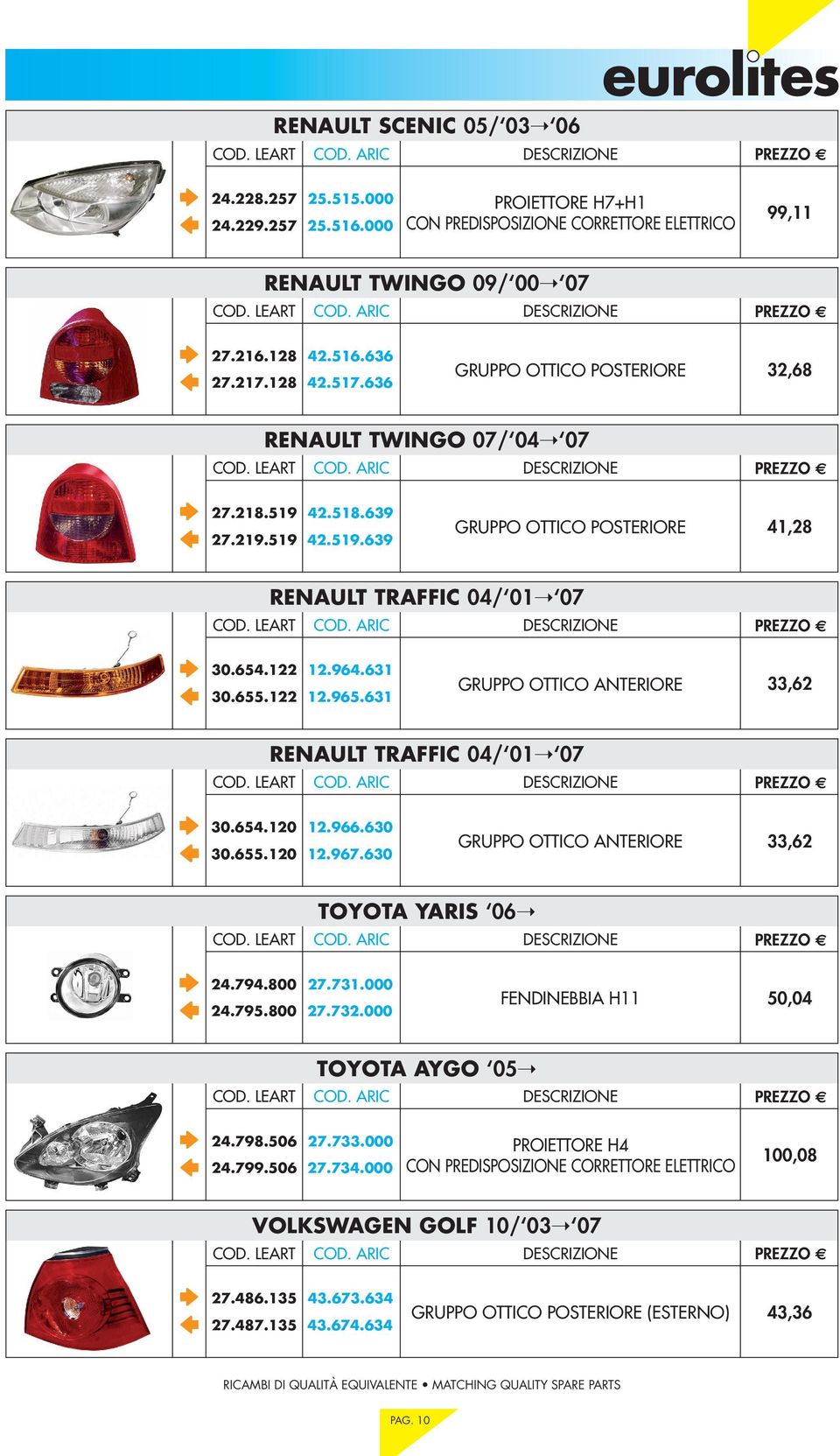 631 GRUPPO OTTICO ANTERIORE 33,62 RENAULT TRAFFIC 04/ 01 07 30.654.120 12.966.630 30.655.120 12.967.630 GRUPPO OTTICO ANTERIORE 33,62 TOYOTA YARIS 06 24.794.800 27.731.