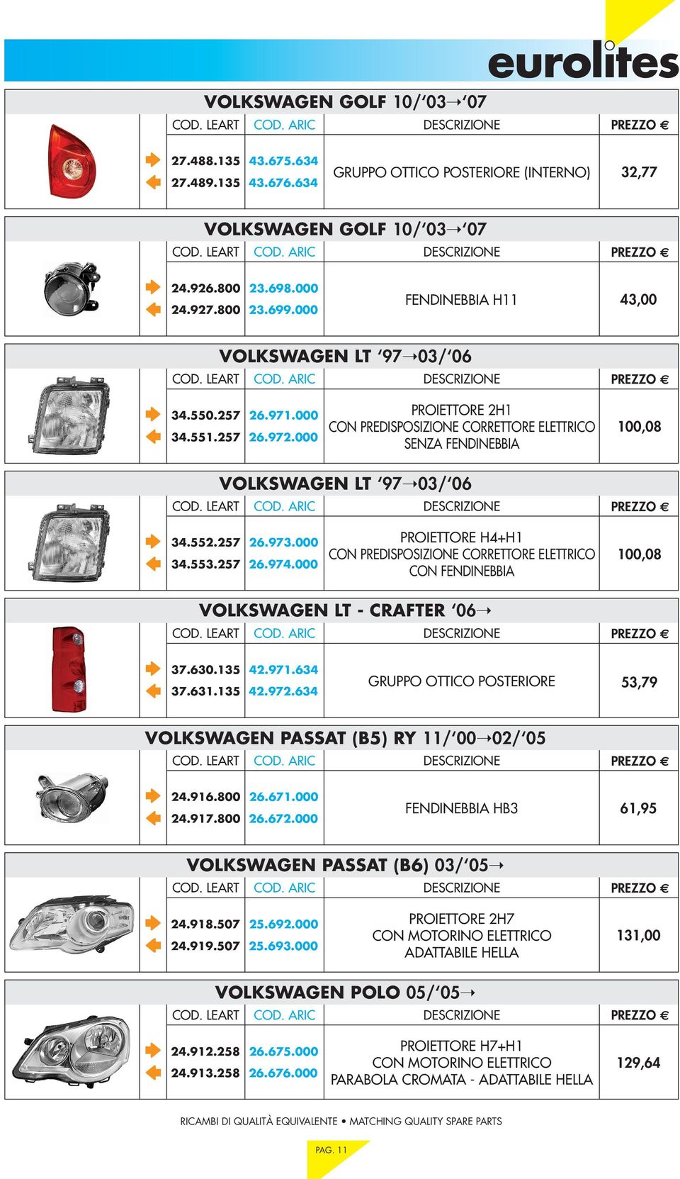 000 +H1 CON FENDINEBBIA 100,08 VOLKSWAGEN LT - CRAFTER 06 37.630.135 42.971.634 37.631.135 42.972.634 53,79 VOLKSWAGEN PASSAT (B5) RY 11/ 00 02/ 05 24.916.800 26.671.000 24.917.800 26.672.