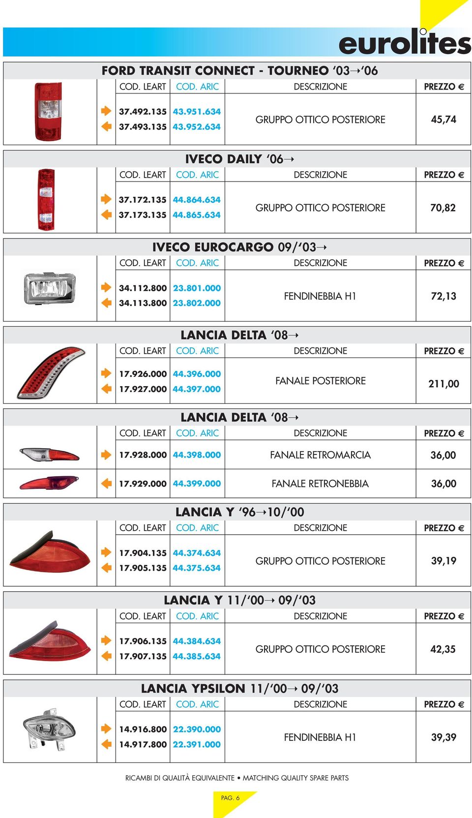 000 FANALE POSTERIORE 211,00 LANCIA DELTA 08 17.928.000 44.398.000 FANALE RETROMARCIA 36,00 17.929.000 44.399.000 FANALE RETRONEBBIA 36,00 LANCIA Y 96 10/ 00 17.904.