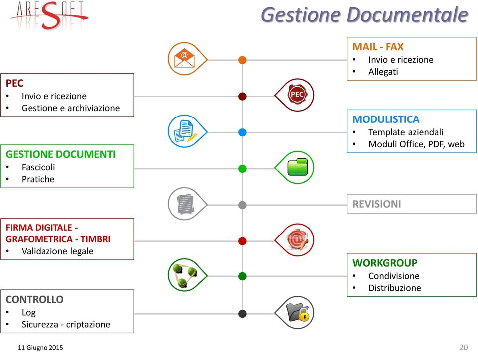 Moduli Office, PDF, web REVISIONI FIRMA DIGITALE - GRAFOMETRICA - TIMBRI Validazione