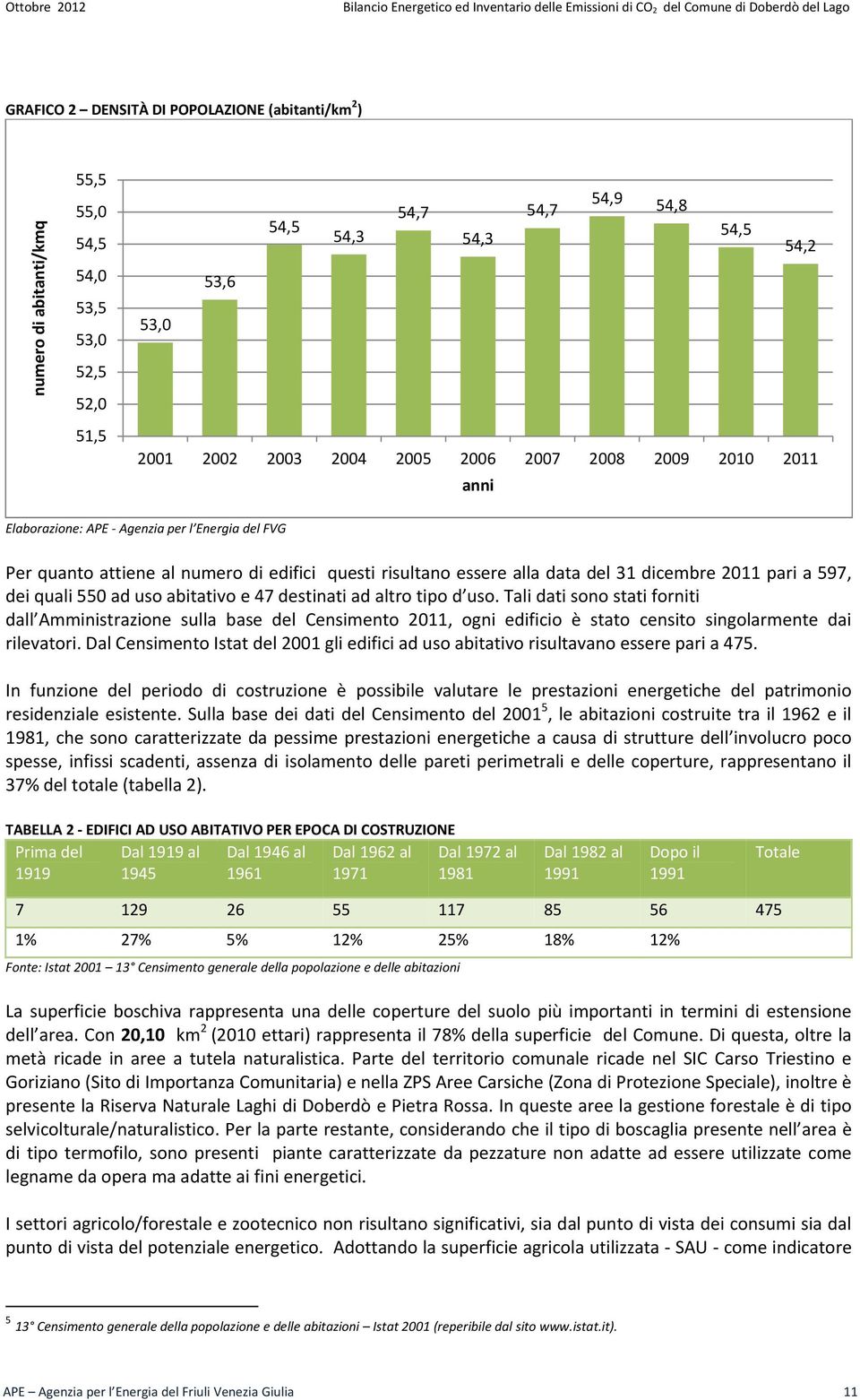 numero di edifici questi risultano essere alla data del 31 dicembre 2011 pari a 597, dei quali 550 ad uso abitativo e 47 destinati ad altro tipo d uso.