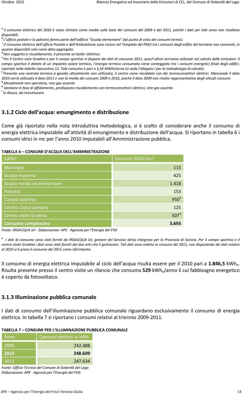 c Il consumo elettrico dell ufficio Postale e dell Ambulatorio sono inclusi nel Template del PAES tra i consumi degli edifici del terziario non comunali, in quanto disponibili solo come dato