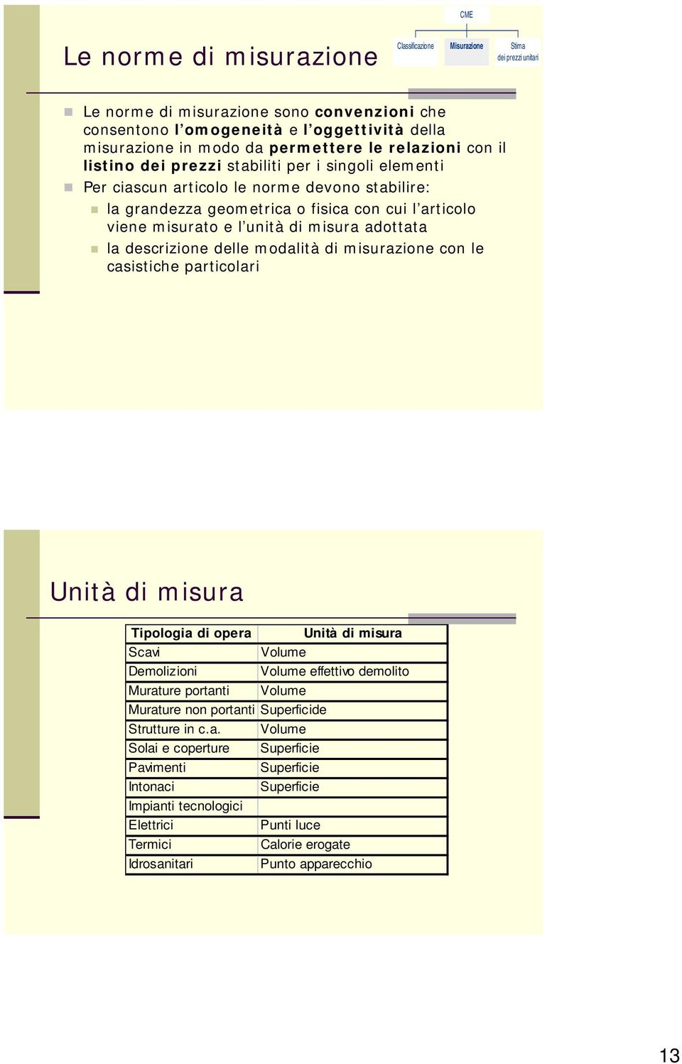 l unità di misura adottata la descrizione delle modalità di misurazione con le casistiche particolari Unità di misura Tipologia di opera Unità di misura Scavi Volume Demolizioni Volume effettivo