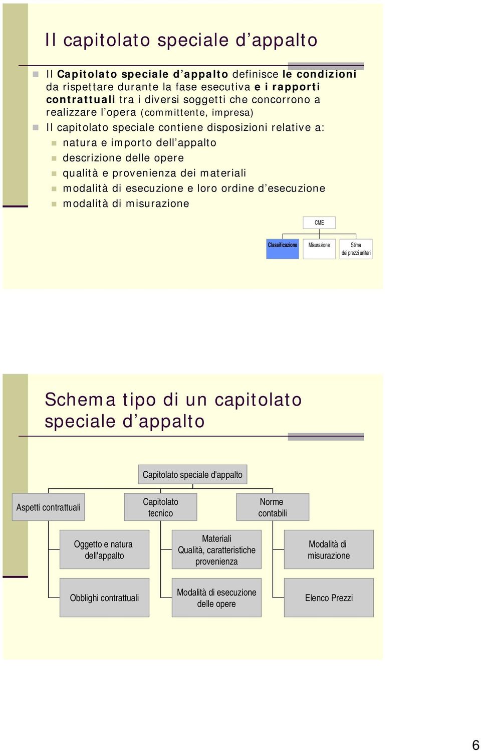 di esecuzione e loro ordine d esecuzione modalità di misurazione CME Classificazione Misurazione Stima dei prezzi unitari Schema tipo di un capitolato speciale d appalto Capitolato speciale d'appalto