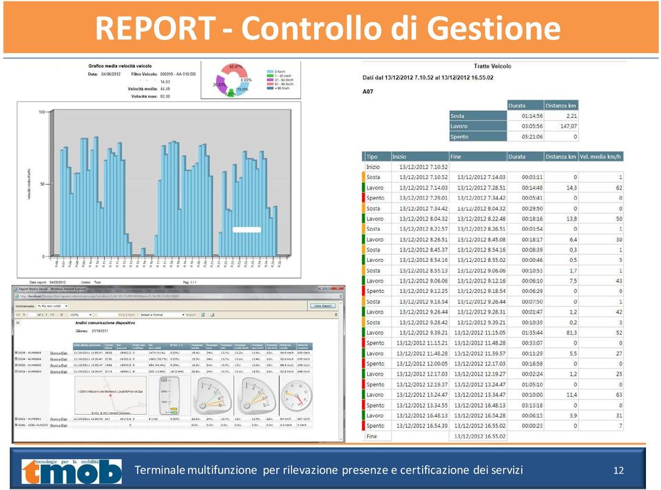 multifunzione per