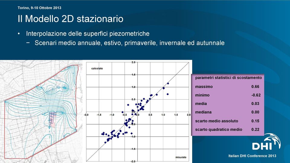 ed autunnale parametri statistici di scostamento massimo 0.