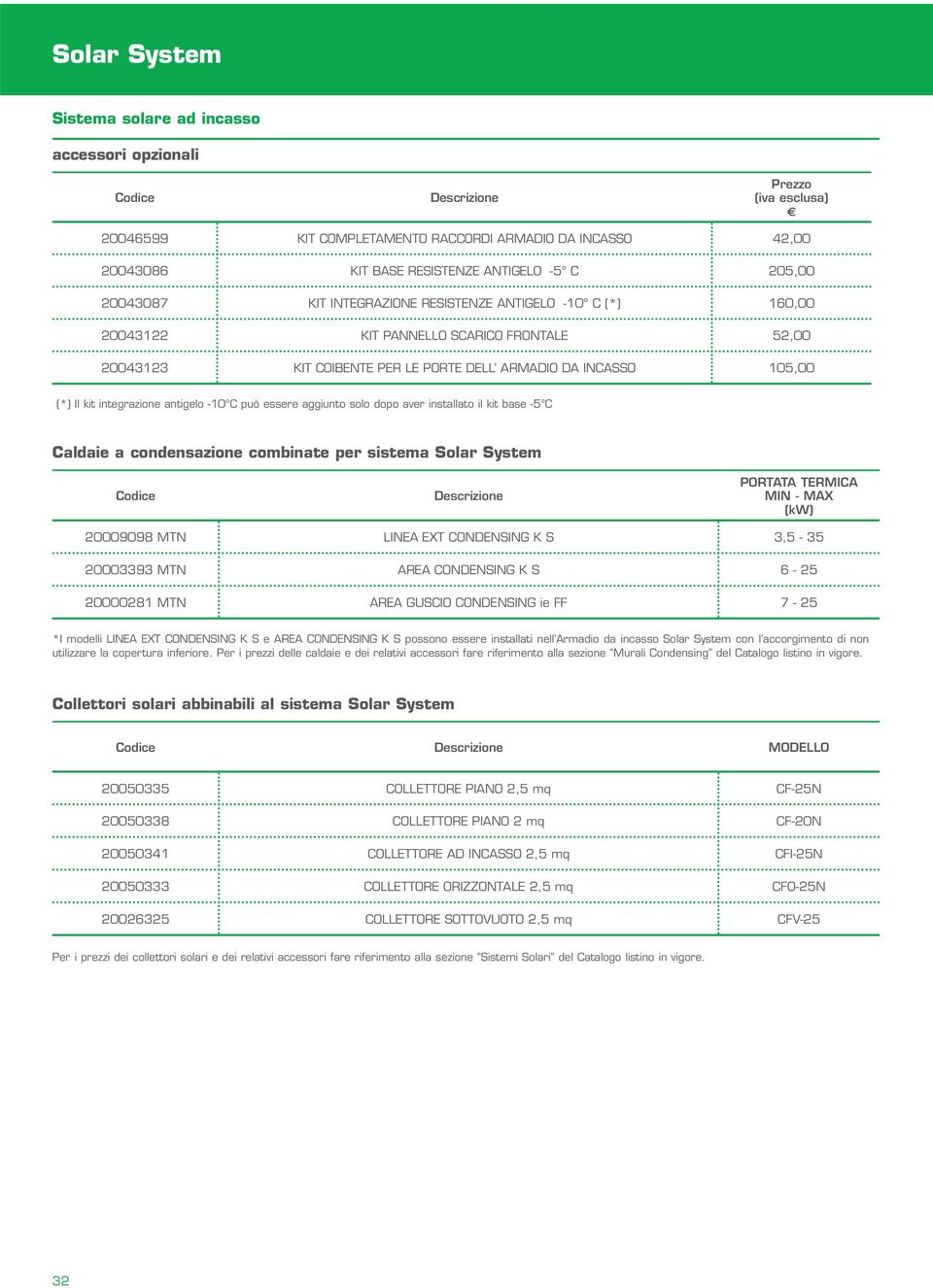 per sistema Solar System PORTATA TERMICA MIN - MAX (kw)