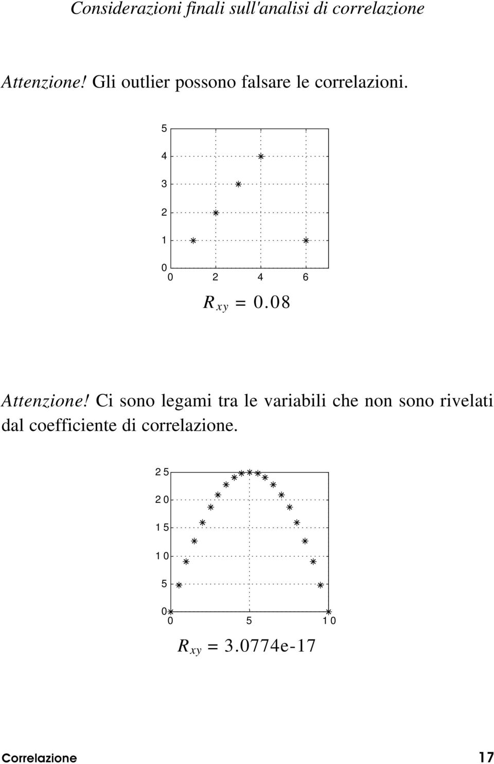 8 Attenzione!