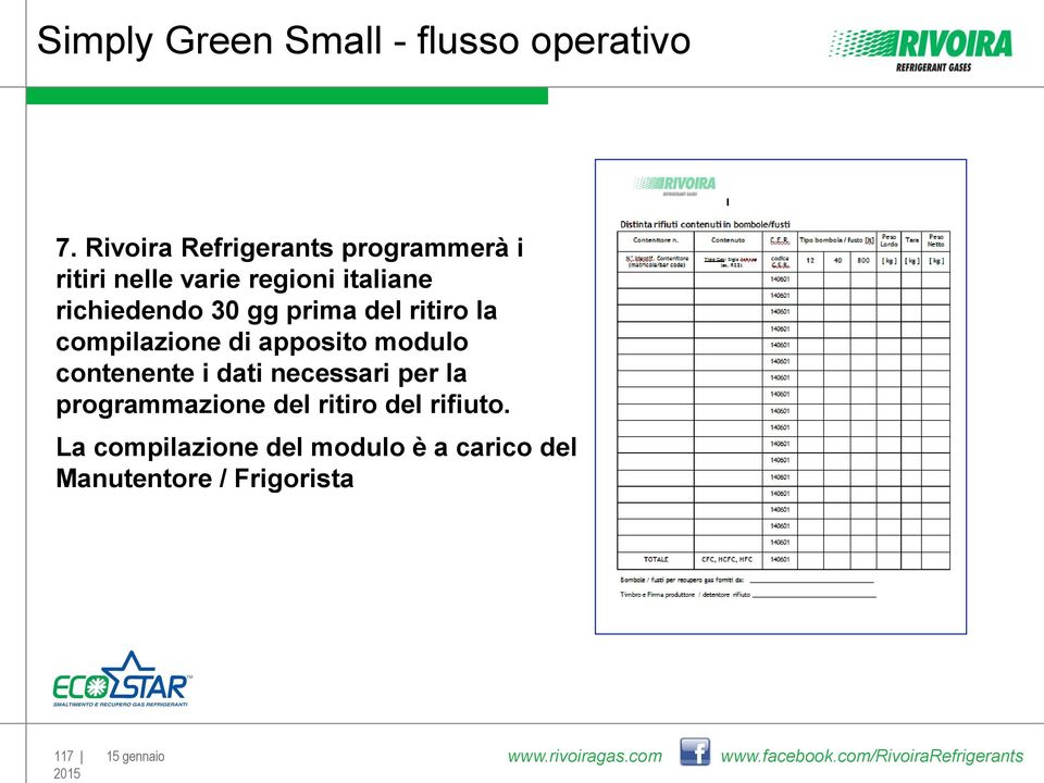 contenente i dati necessari per la programmazione del ritiro del rifiuto.