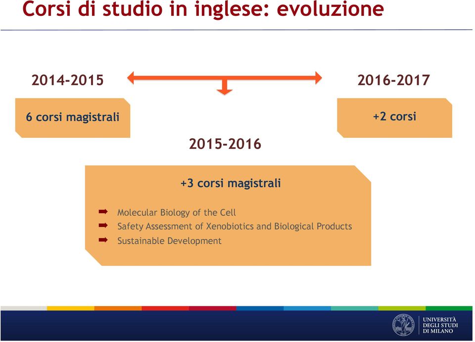 magistrali Molecular Biology of the Cell Safety