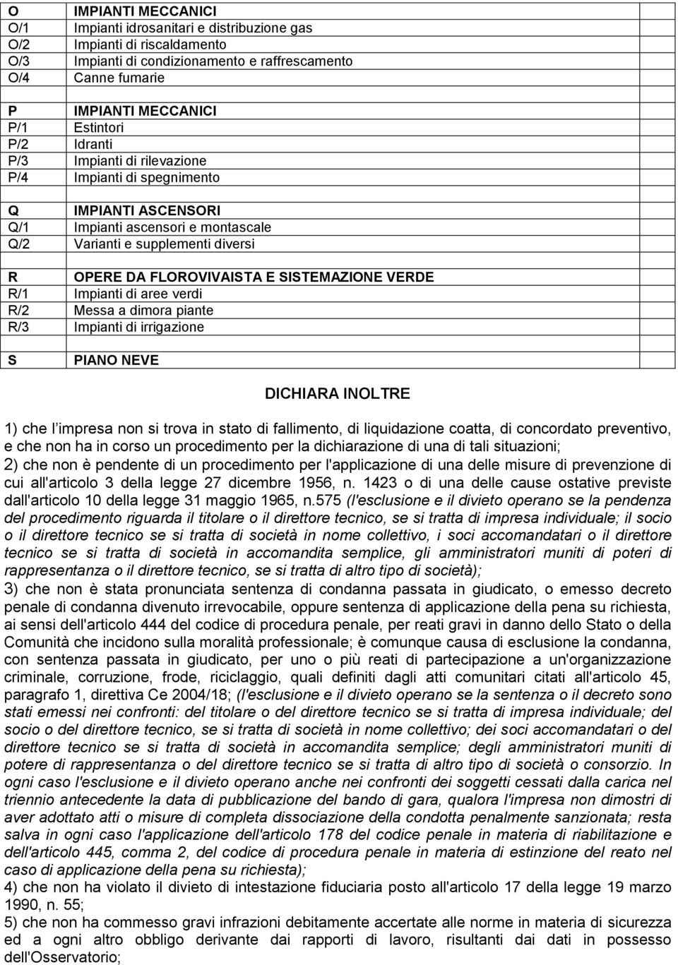 VERDE R/1 Impianti di aree verdi R/2 Messa a dimora piante R/3 Impianti di irrigazione S PIANO NEVE DICHIARA INOLTRE 1) che l impresa non si trova in stato di fallimento, di liquidazione coatta, di