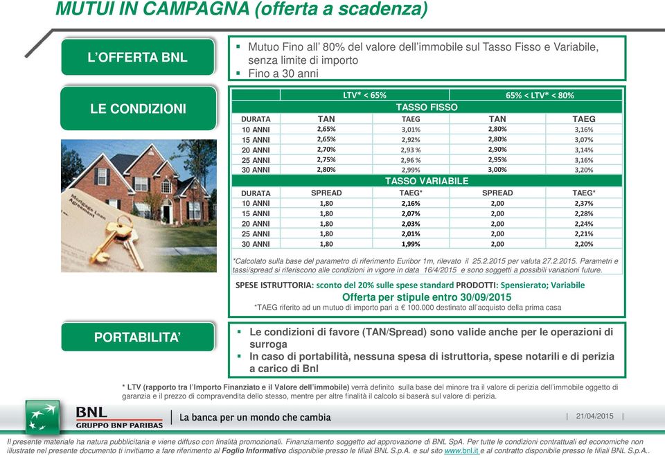 3,00% 3,20% TASSO VARIABILE DURATA SPREAD TAEG* SPREAD TAEG* 10 ANNI 1,80 2,16% 2,00 2,37% 15 ANNI 1,80 2,07% 2,00 2,28% 20 ANNI 1,80 2,03% 2,00 2,24% 25 ANNI 1,80 2,01% 2,00 2,21% 30 ANNI 1,80 1,99%