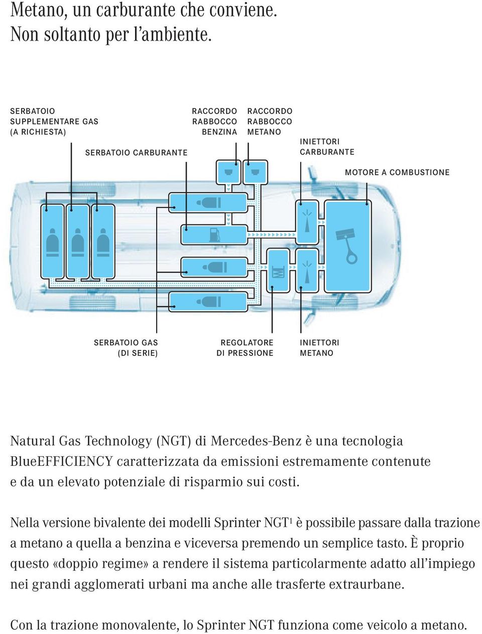 PRESSIONE INIETTORI METANO Natural Gas Technology (NGT) di Mercedes-Benz è una tecnologia BlueEFFICIENCY caratterizzata da emissioni estremamente contenute e da un elevato potenziale di risparmio sui