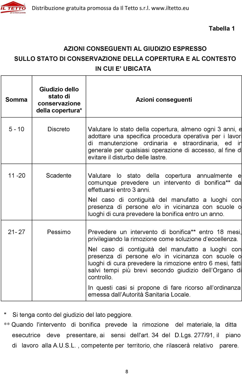 per qualsiasi operazione di accesso, al fine di evitare il disturbo delle lastre.