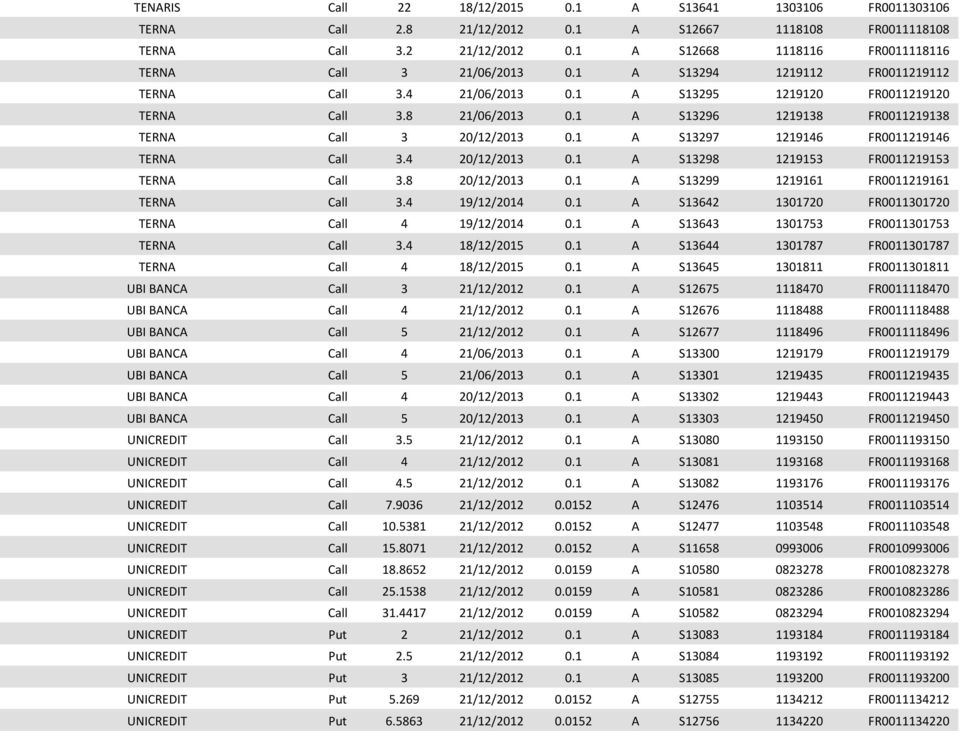 1 A S13296 1219138 FR0011219138 TERNA Call 3 20/12/2013 0.1 A S13297 1219146 FR0011219146 TERNA Call 3.4 20/12/2013 0.1 A S13298 1219153 FR0011219153 TERNA Call 3.8 20/12/2013 0.