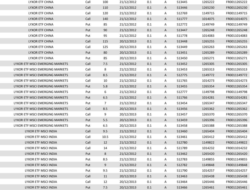 1 A S12772 1149749 FR0011149749 LYXOR ETF CHINA Put 90 21/12/2012 0.1 A S13447 1265248 FR0011265248 LYXOR ETF CHINA Put 95 21/12/2012 0.