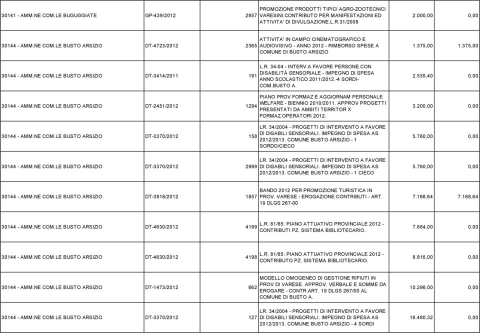 NE COM.LE BUSTO ARSIZIO DT-2451/2012 1294 30144 - AMM.NE COM.LE BUSTO ARSIZIO DT-3370/2012 158 L.R. 34-04 - INTERV.