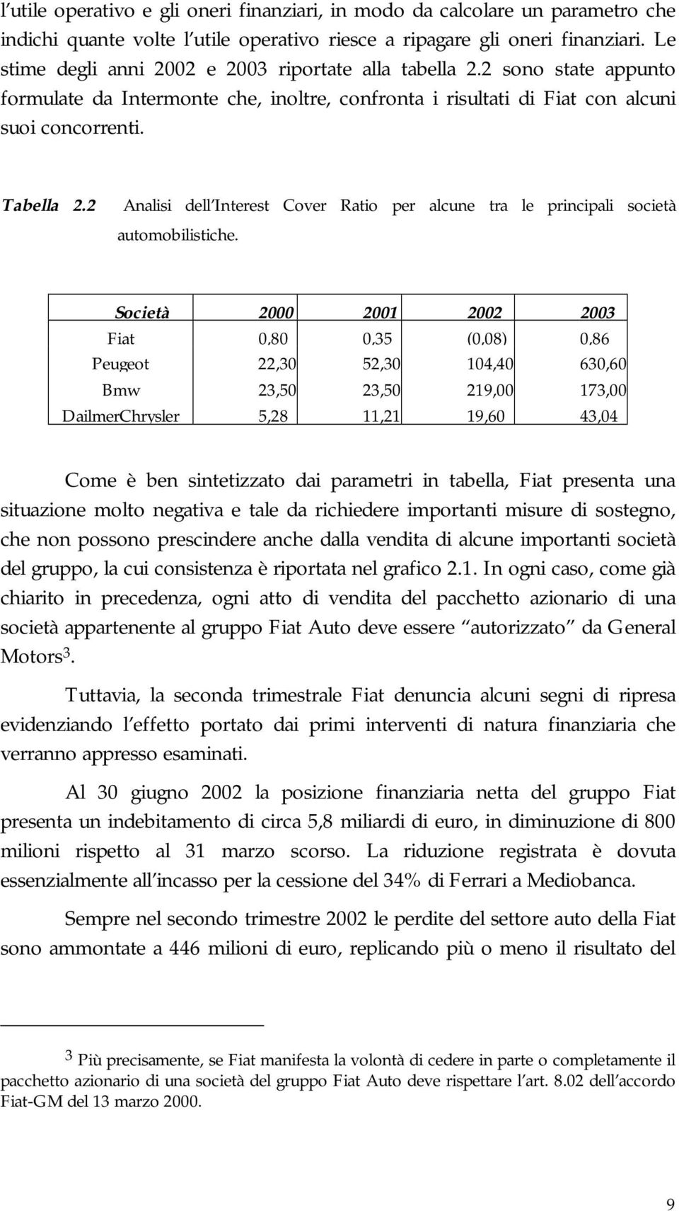 2 Analisi dell Interest Cover Ratio per alcune tra le principali società automobilistiche.