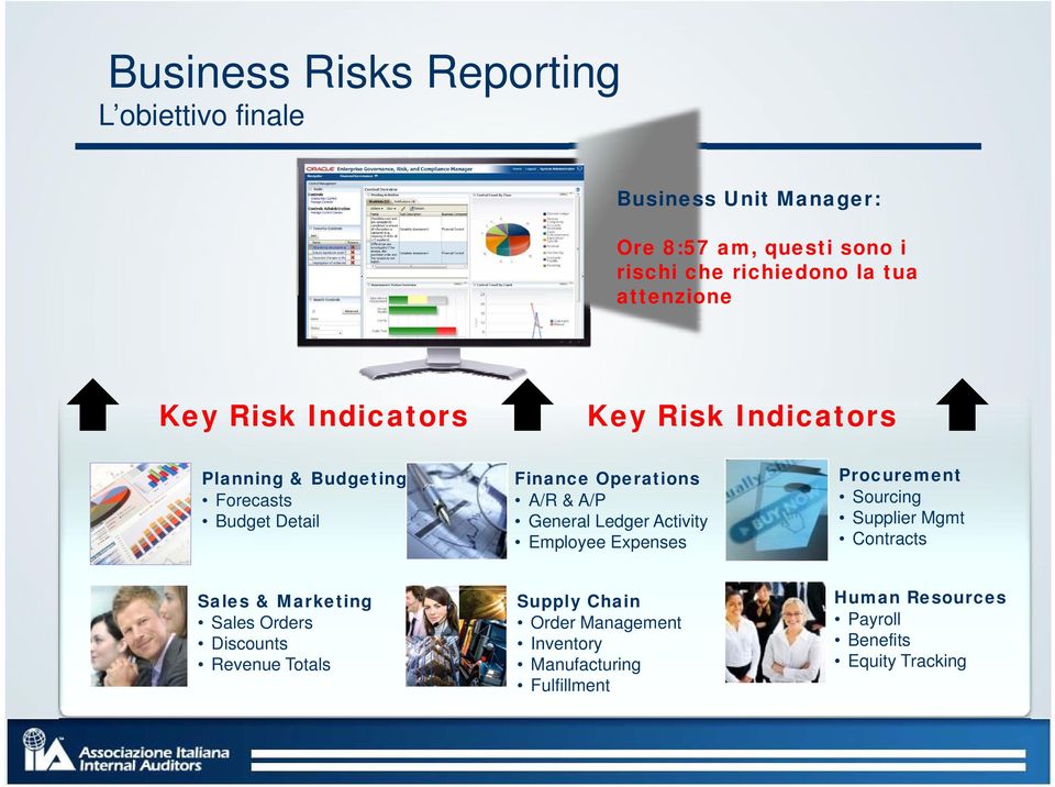 General Ledger Activity Employee Expenses Procurement Sourcing Supplier Mgmt Contracts Sales & Marketing Sales Orders