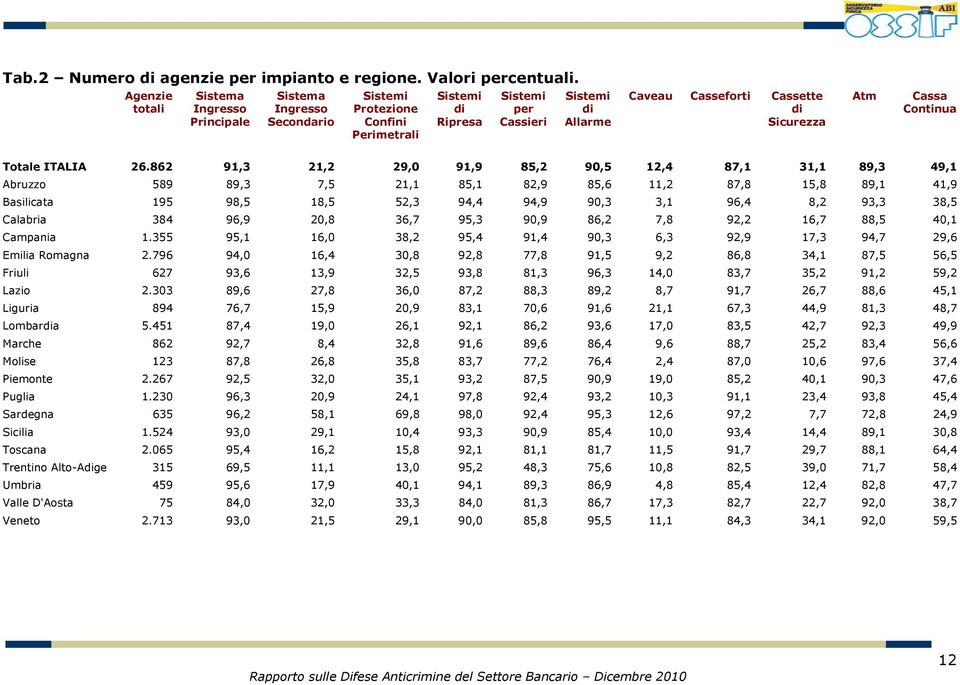 Sicurezza Atm Cassa Continua Totale ITALIA 26.