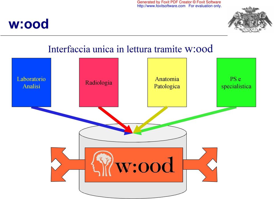 Laboratorio Analisi