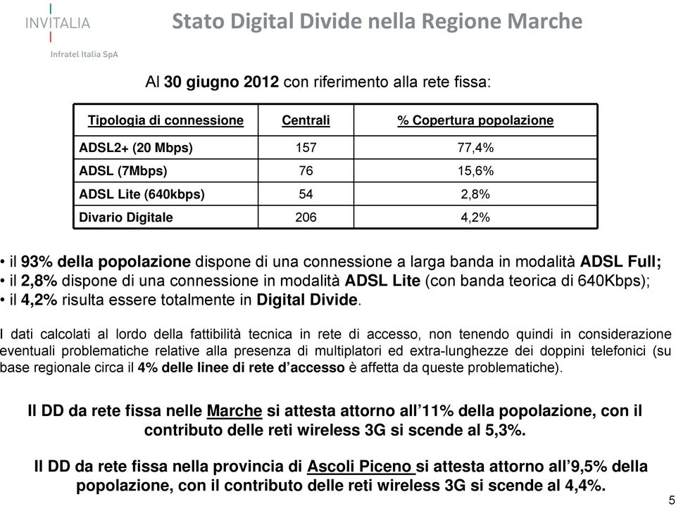 (con banda teorica di 640Kbps); il 4,2% risulta essere totalmente in Digital Divide.