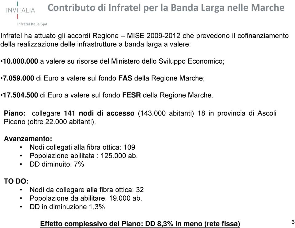 500 di Euro a valere sul fondo FESR della Regione Marche. Piano: collegare 141 nodi di accesso (143.000 abitanti) 18 in provincia di Ascoli Piceno (oltre 22.000 abitanti). Avanzamento: Nodi collegati alla fibra ottica: 109 Popolazione abilitata : 125.