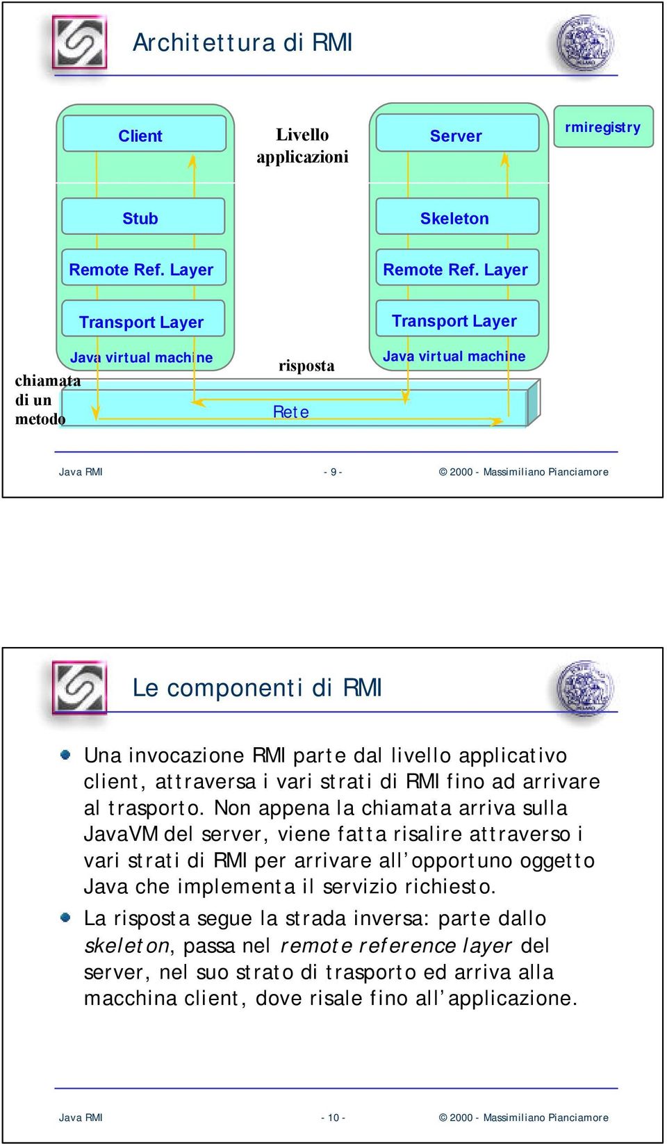 applicativo client, attraversa i vari strati di RMI fino ad arrivare al trasporto.