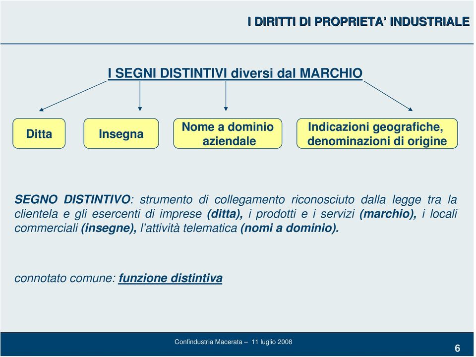 riconosciuto dalla legge tra la clientela e gli esercenti di imprese (ditta), i prodotti e i servizi