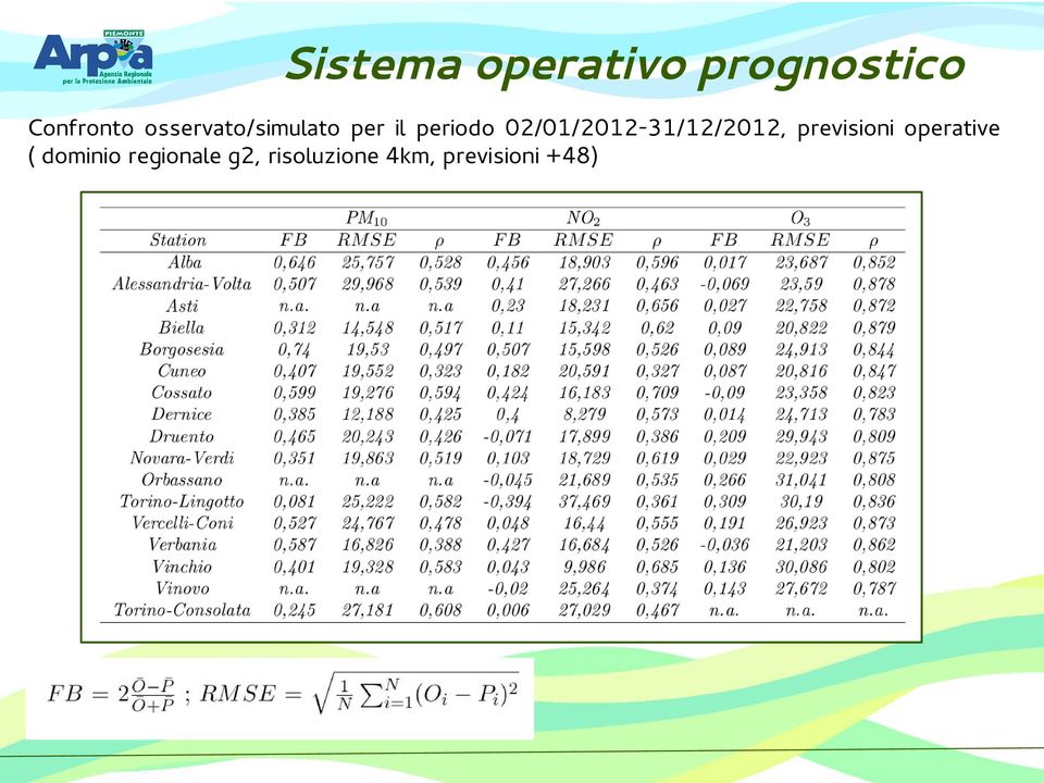 02/01/2012-31/12/2012, previsioni operative
