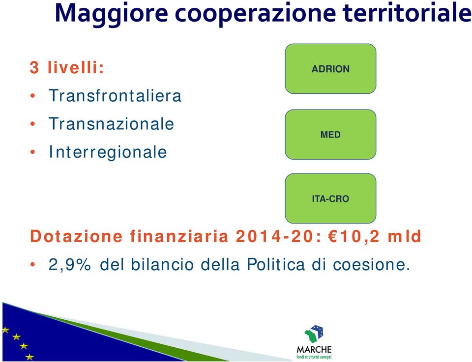 ADRION MED ITA-CRO Dotazione finanziaria 2014-20: