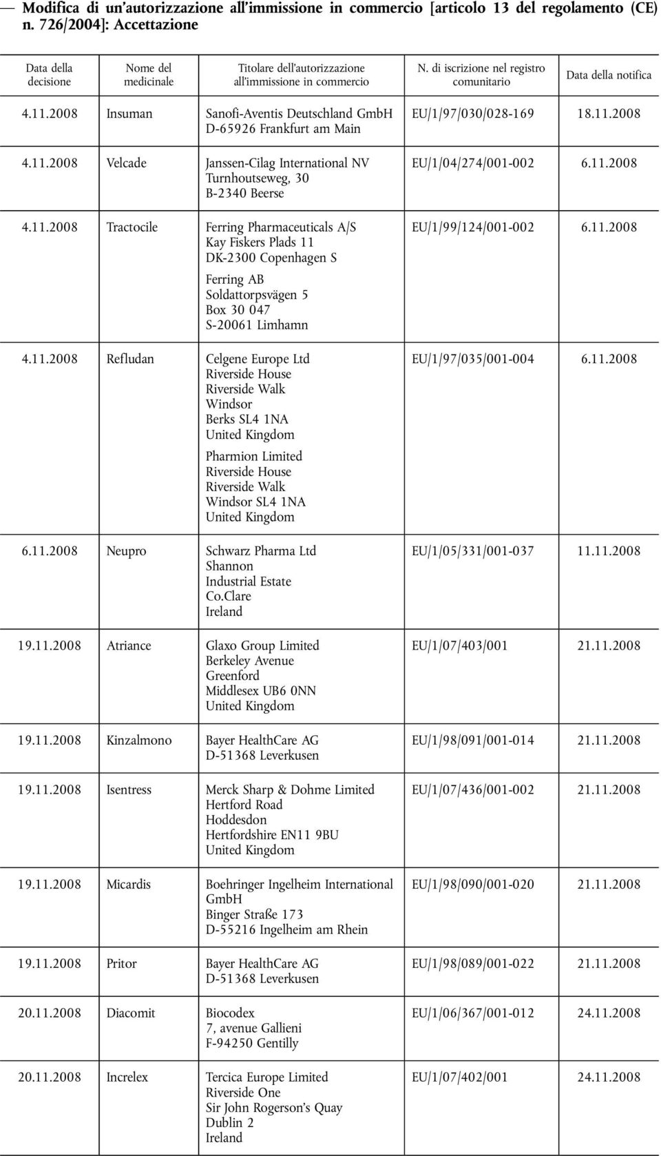 11.2008 Neupro Schwarz Pharma Ltd Shannon Industrial Estate Co.Clare Ireland 19.11.2008 Atriance Glaxo Group Limited Berkeley Avenue Greenford Middlesex UB6 0NN 19.11.2008 Kinzalmono Bayer HealthCare AG D-51368 Leverkusen 19.