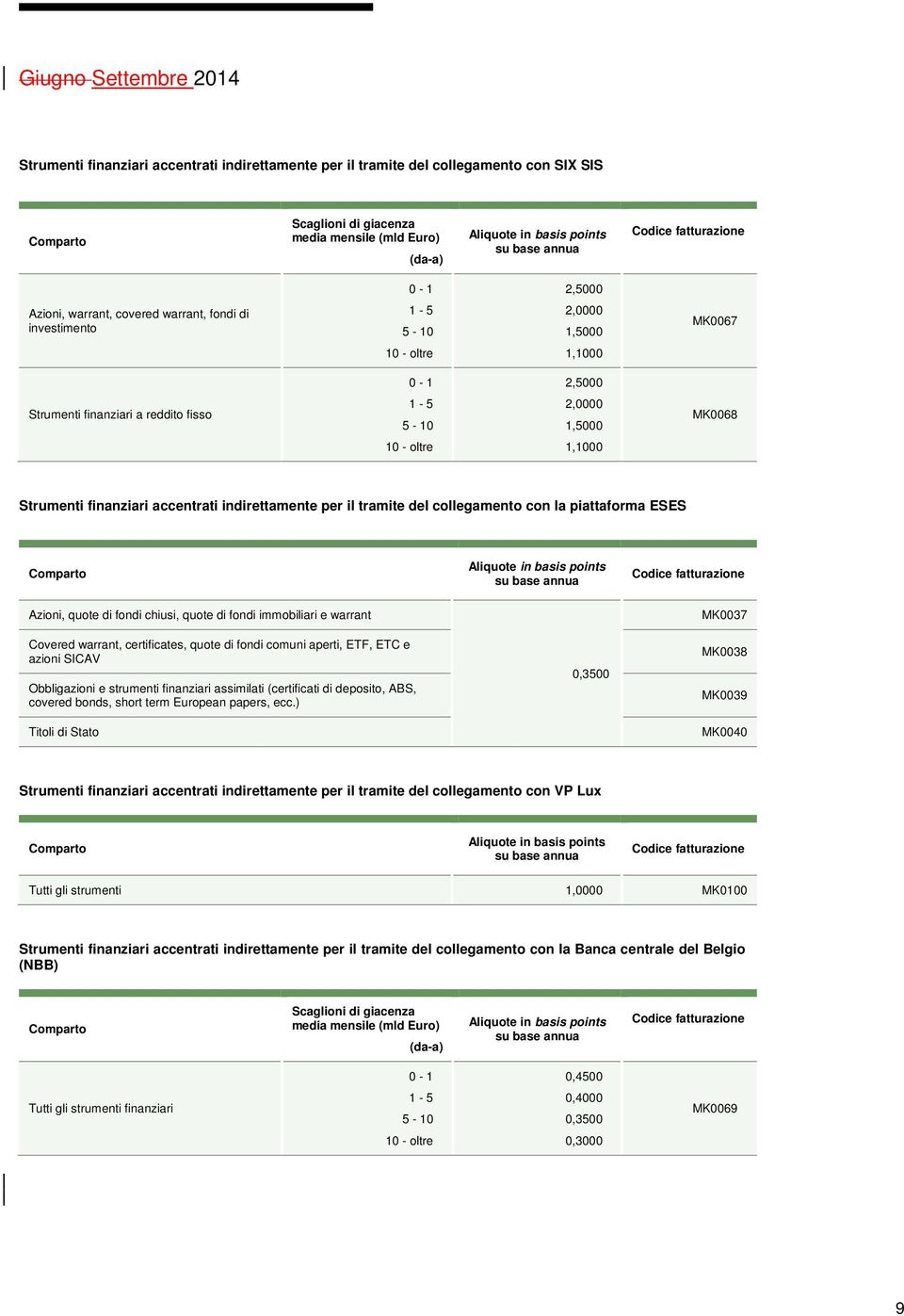 indirettamente per il tramite del collegamento con la piattaforma ESES Comparto Azioni, quote di fondi chiusi, quote di fondi immobiliari e warrant Covered warrant, certificates, quote di fondi