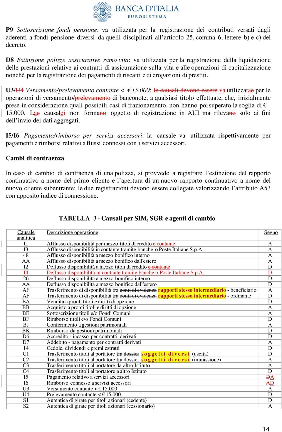 D8 Estinzione polizze assicurative ramo vita: va utilizzata per la registrazione della liquidazione delle prestazioni relative ai contratti di assicurazione sulla vita e alle operazioni di