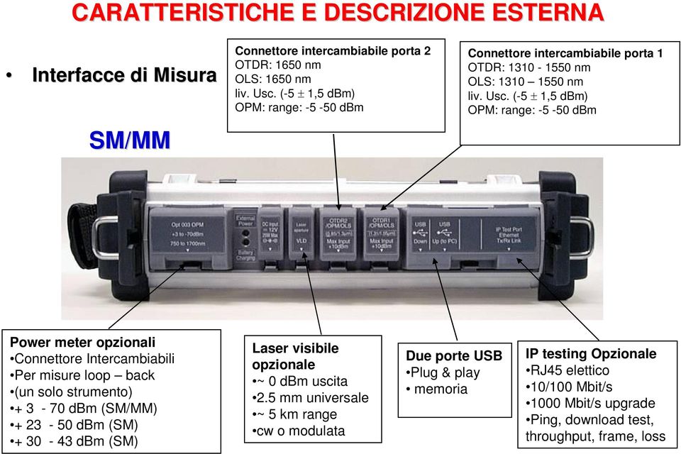 (-5 1,5 dbm) OPM: range: -5-50 dbm Power meter opzionali Connettore Intercambiabili Per misure loop back (un solo strumento) + 3-70 dbm (SM/MM) + 23-50 dbm (SM) +